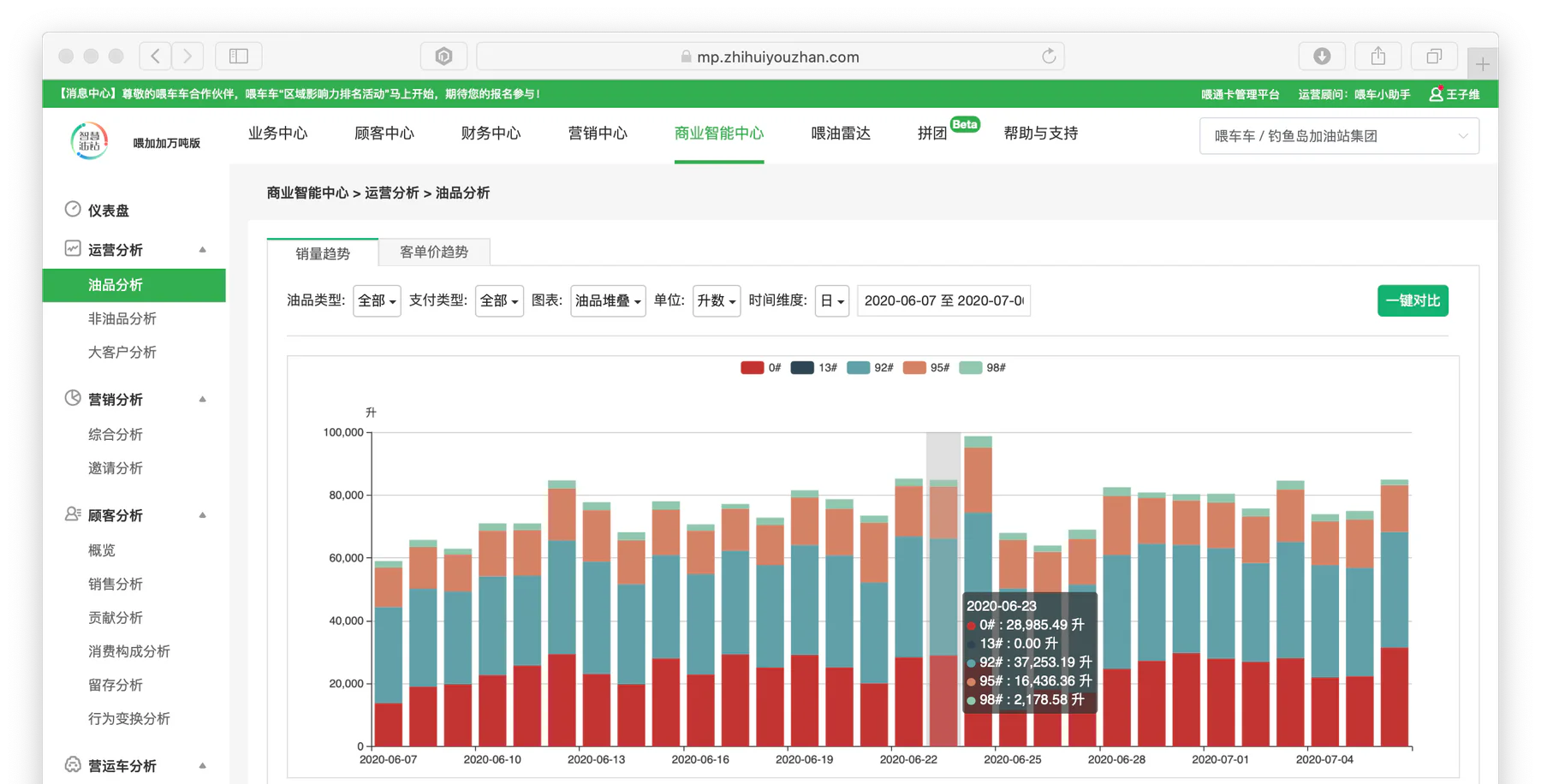 Retail OS desktop interface for fuel sales, volume and product-mix analysis