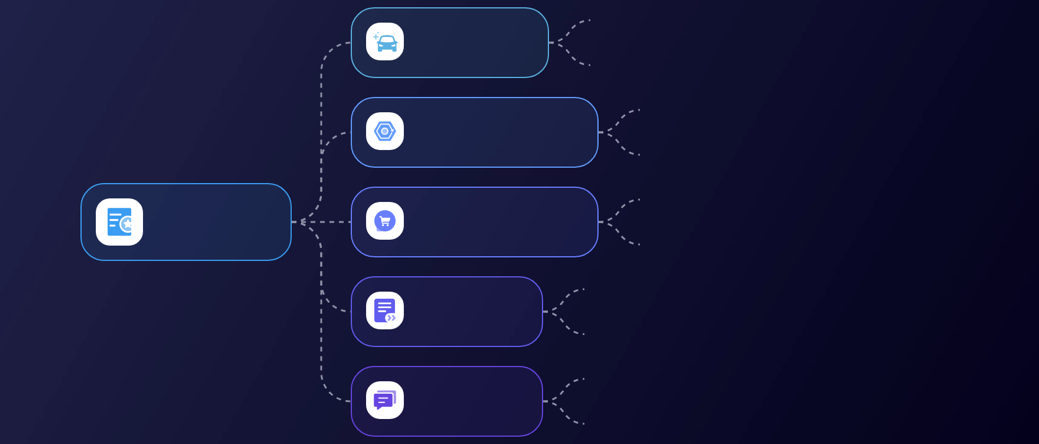 Five WECAR AI digital employee roles